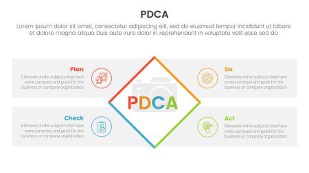 pdca management business continual improvement infographic 4 point stage template with rotate rectangle box with rectangle box for slide presentation vector