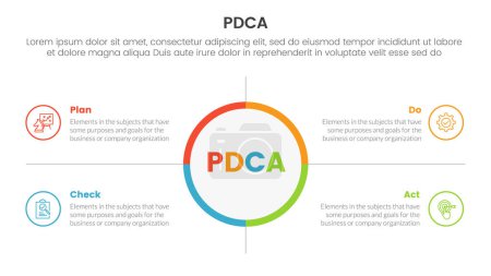 pdca management business continual improvement infographic 4 point stage template with big circle center and outline box description for slide presentation vector