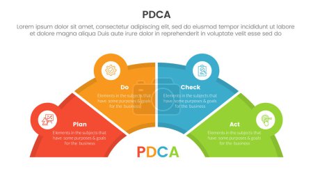 Illustration for Pdca management business continual improvement infographic 4 point stage template with half circle speedometer shape for slide presentation vector - Royalty Free Image