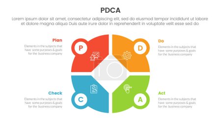 Illustration for Pdca management business continual improvement infographic 4 point stage template with creative big circle on center for slide presentation vector - Royalty Free Image