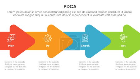 Illustration for Pdca management business continual improvement infographic 4 point stage template with horizontal arrow right direction for slide presentation vector - Royalty Free Image