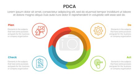 Illustration for Pdca management business continual improvement infographic 4 point stage template with big circle on center arrow wave cycle for slide presentation vector - Royalty Free Image