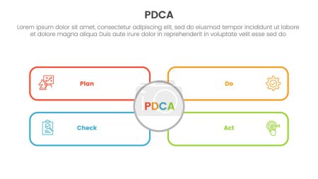 Illustration for Pdca management business continual improvement infographic 4 point stage template with outline rectangle box with big circle middle for slide presentation vector - Royalty Free Image