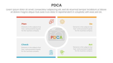 Illustration for Pdca management business continual improvement infographic 4 point stage template with big circle center rectangle square for slide presentation vector - Royalty Free Image
