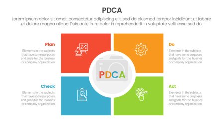 Illustration for Pdca management business continual improvement infographic 4 point stage template with square and circle center matrix structure for slide presentation vector - Royalty Free Image