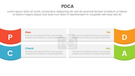 Illustration for Pdca management business continual improvement infographic 4 point stage template with rectangle box and wave on edge for slide presentation vector - Royalty Free Image