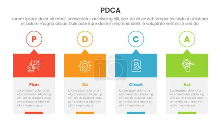 Illustration for Pdca management business continual improvement infographic 4 point stage template with timeline style creative box with outline circle and header for slide presentation vector - Royalty Free Image