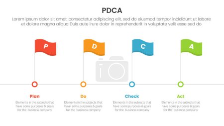 Illustration for Pdca management business continual improvement infographic 4 point stage template with timeline style with flag point for slide presentation vector - Royalty Free Image