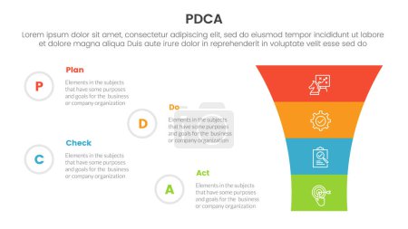 pdca management business continual improvement infographic 4 point stage template with round funnel on right column for slide presentation vector