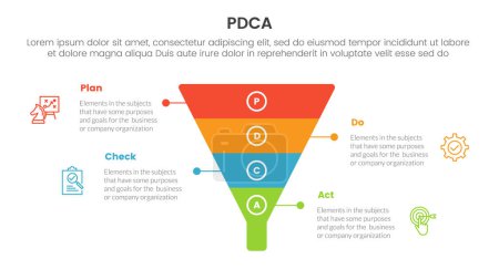 pdca management business continual improvement infographic 4 point stage template with funnel shape on center for slide presentation vector