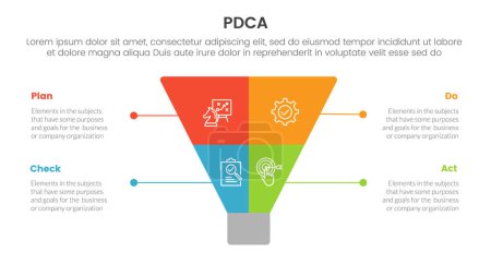 Illustration for Pdca management business continual improvement infographic 4 point stage template with creative funnel slice even symmetric for slide presentation vector - Royalty Free Image