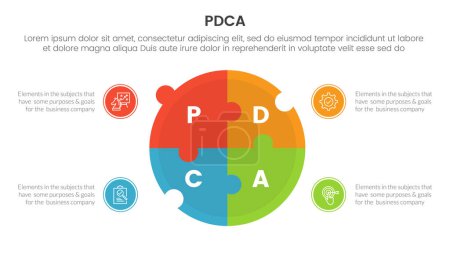 Illustration for Pdca management business continual improvement infographic 4 point stage template with big circle puzzle jigsaw shape for slide presentation vector - Royalty Free Image
