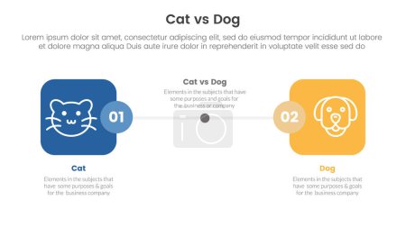 Illustration for Cat vs dog comparison concept for infographic template banner with round square box side by side with two point list information vector - Royalty Free Image