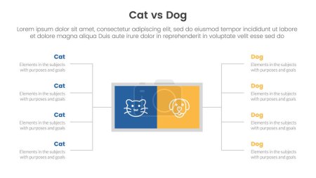 Illustration for Cat vs dog comparison concept for infographic template banner with square box and spreading description list with two point list information vector - Royalty Free Image
