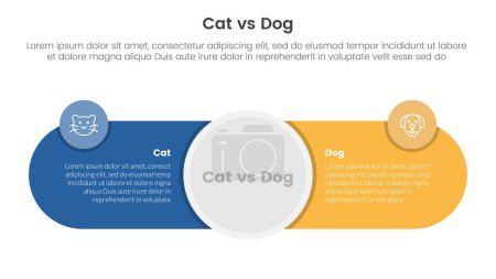 Illustration for Cat vs dog comparison concept for infographic template banner with big circle center and round shape with two point list information vector - Royalty Free Image