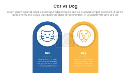 Illustration for Cat vs dog comparison concept for infographic template banner with round shape on top vertical box with two point list information vector - Royalty Free Image