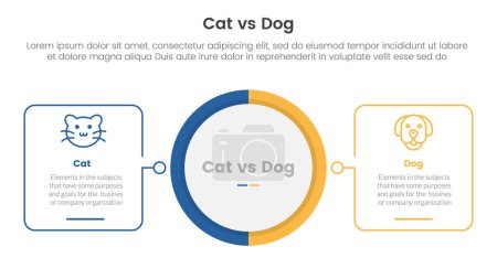 Illustration for Cat vs dog comparison concept for infographic template banner with big circle center and outline square shape with two point list information vector - Royalty Free Image