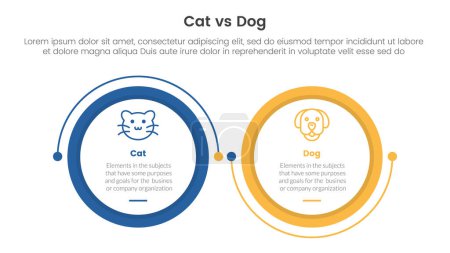 Illustration for Cat vs dog comparison concept for infographic template banner with big circle linked connection circular arrow with two point list information vector - Royalty Free Image