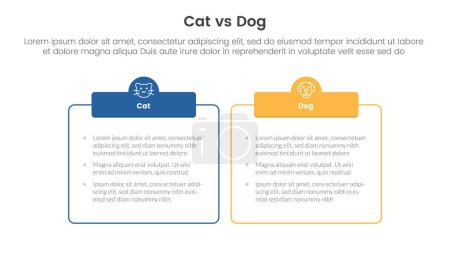 Illustration for Cat vs dog comparison concept for infographic template banner with outline box table with two point list information vector - Royalty Free Image