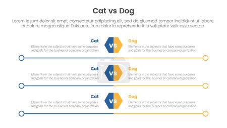 Illustration for Cat vs dog comparison concept for infographic template banner with hexagon and circle long outline with two point list information vector - Royalty Free Image