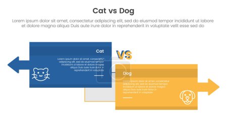 Illustration for Cat vs dog comparison concept for infographic template banner with big box opposite arrows direction with two point list information vector - Royalty Free Image