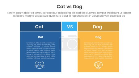 Illustration for Cat vs dog comparison concept for infographic template banner with box table with fullcolor background block with two point list information vector - Royalty Free Image