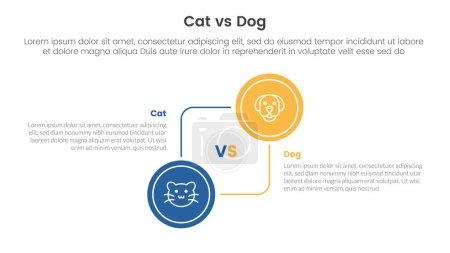 Illustration for Cat vs dog comparison concept for infographic template banner with big circle circular and connection with two point list information vector - Royalty Free Image