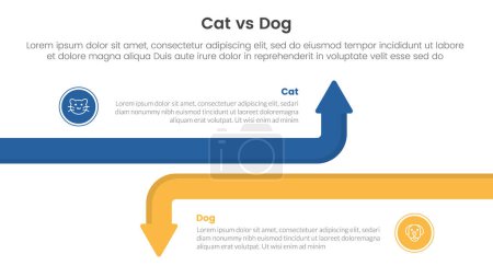 Illustration for Cat vs dog comparison concept for infographic template banner with big line arrow opposite with two point list information vector - Royalty Free Image