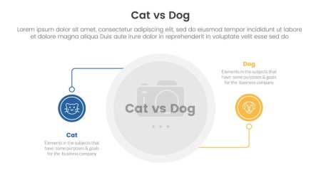 Katze gegen Hund Vergleichskonzept für Infografik-Vorlagen-Banner mit Kreislinienverbindung mit Zwei-Punkt-Liste-Informationsvektor