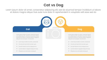 Illustration for Cat vs dog comparison concept for infographic template banner with big box table with bubble circle header badge with two point list information vector - Royalty Free Image