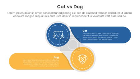 Illustration for Cat vs dog comparison concept for infographic template banner with creative circle and round rectangle shape left and right with two point list information vector - Royalty Free Image