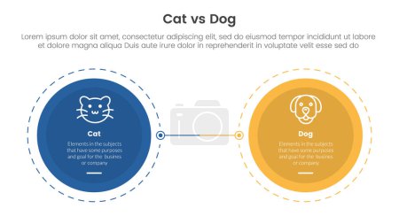 Illustration for Cat vs dog comparison concept for infographic template banner with big circle opposite outline dotted with two point list information vector - Royalty Free Image