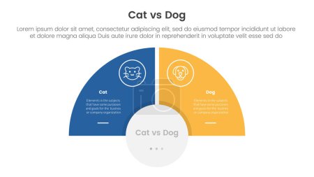 Illustration for Cat vs dog comparison concept for infographic template banner with half circle slice balance opposite with two point list information vector - Royalty Free Image
