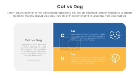 Illustration for Cat vs dog comparison concept for infographic template banner with big round box and stack list with two point list information vector - Royalty Free Image