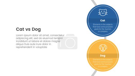 Illustration for Cat vs dog comparison concept for infographic template banner with big circle vertical on circle line with two point list information vector - Royalty Free Image