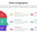 human brain infographic template banner with human head parts square base with 6 point list information for slide presentation vector