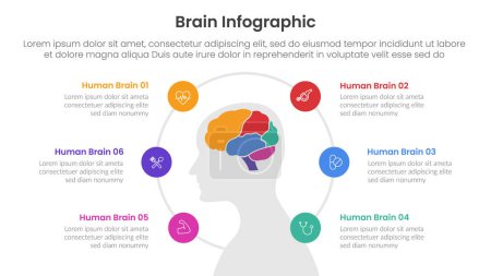 human brain infographic template banner with human head and brain center with circular cycle line on center with 6 point list information for slide presentation vector
