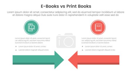 eBook vs physische Buch-Vergleichskonzept für Infografik-Vorlage Banner mit Pfeil Kopf an Kopf mit zwei Punkt Liste Informationsvektor