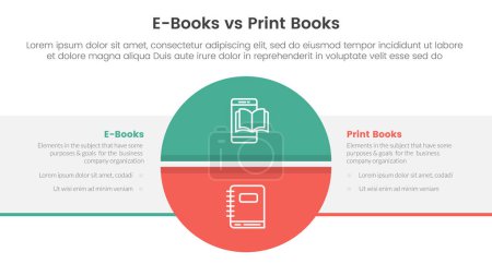 eBook vs physische Buch-Vergleichskonzept für Infografik-Vorlage Banner mit großen Kreis geteilt und Rechteck mit zwei Punkt-Liste Informationsvektor