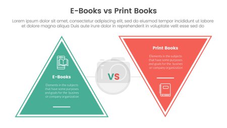 eBook vs physische Buch-Vergleichskonzept für Infografik-Vorlage Banner mit Dreieck-Form Rückseite mit zwei Punkt-Liste Informationsvektor