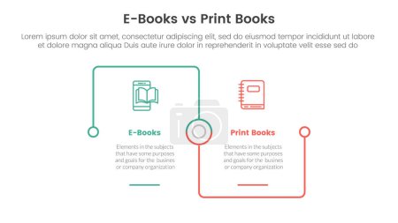 eBook vs physikalische Buchvergleichskonzept für Infografik-Vorlage Banner mit quadratischen Umrissen verknüpft Verbindung quadratische Basis mit zwei Punkt-Liste Informationsvektor