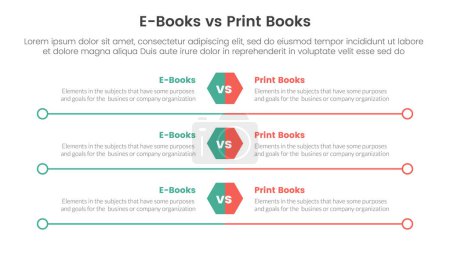 eBook vs. physisches Buchvergleichskonzept für das Banner einer Infografik-Vorlage mit Sechseck und Kreis langer Umriss mit einem Zwei-Punkte-Informationsvektor