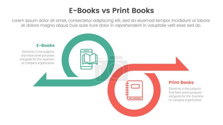 eBook vs. physisches Buchvergleichs-Konzept für Infobanner mit großem Kreis und Pfeil in entgegengesetzter Richtung mit Zwei-Punkt-Liste-Informationsvektor