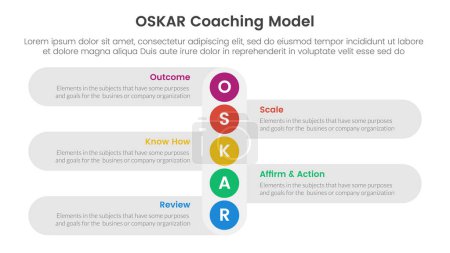 Banner de plantilla de infografía de marco de entrenamiento OSKAR con pequeño círculo vertical dirección abajo con información de lista de 5 puntos para el vector de presentación de diapositivas