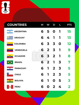 Vorlage für Copa America Point Table mit 10 teilnehmenden Ländern