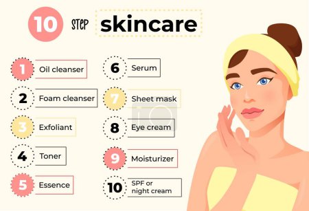 Illustration for Ten step skincare routine for beautiful skin with cosmetic products. Infographic, poster with beautiful woman. Vector illustration. - Royalty Free Image