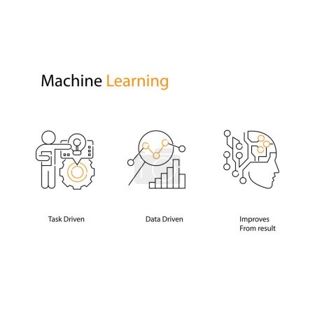 Ilustración de Iconos gráficos de aprendizaje automático que revolucionan las soluciones basadas en datos - Imagen libre de derechos