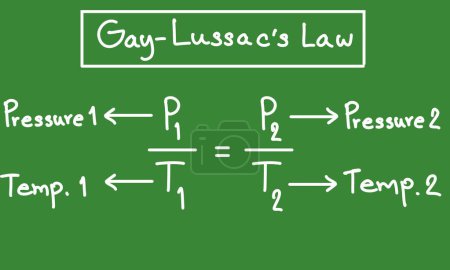 Équations de chimie, loi gay-Lussacs, équation de gaz, équation sur tableau 