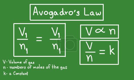 Chemische Gleichungen, avogadros-Gesetz des Gases, auf Kreidetafel