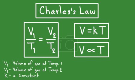 Chemische Gleichungen, Charless Law Gleichungen von Gas, Gasgleichung